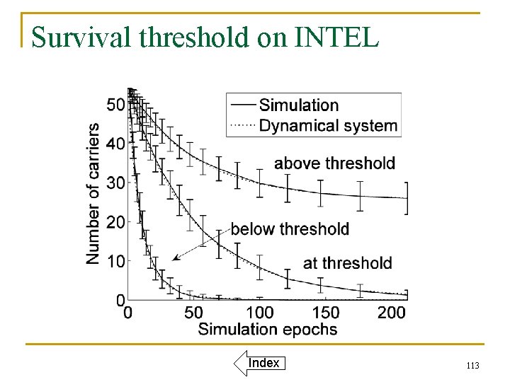 Survival threshold on INTEL Index 113 