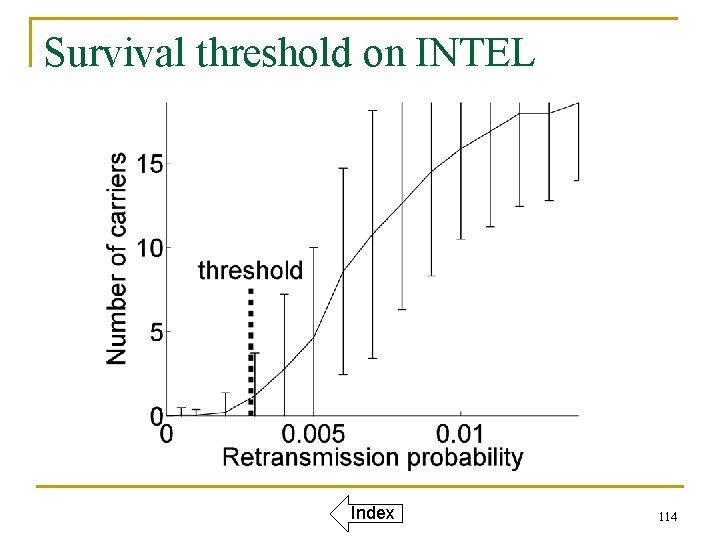 Survival threshold on INTEL Index 114 
