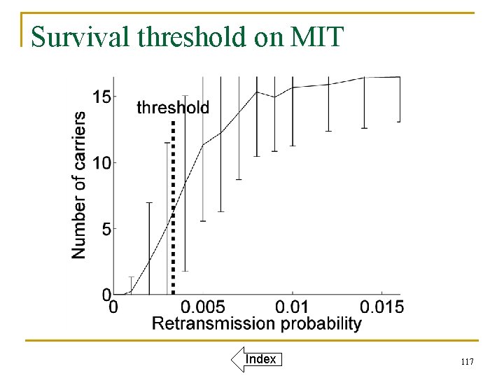 Survival threshold on MIT Index 117 