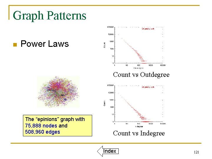 Graph Patterns n Power Laws Count vs Outdegree The “epinions” graph with 75, 888