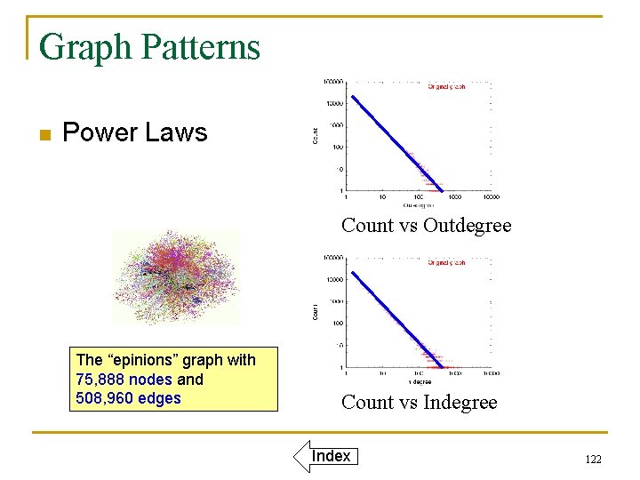 Graph Patterns n Power Laws Count vs Outdegree The “epinions” graph with 75, 888