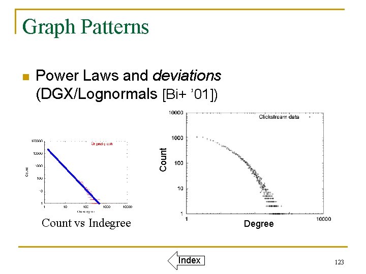 Graph Patterns Power Laws and deviations (DGX/Lognormals [Bi+ ’ 01]) Count n Count vs