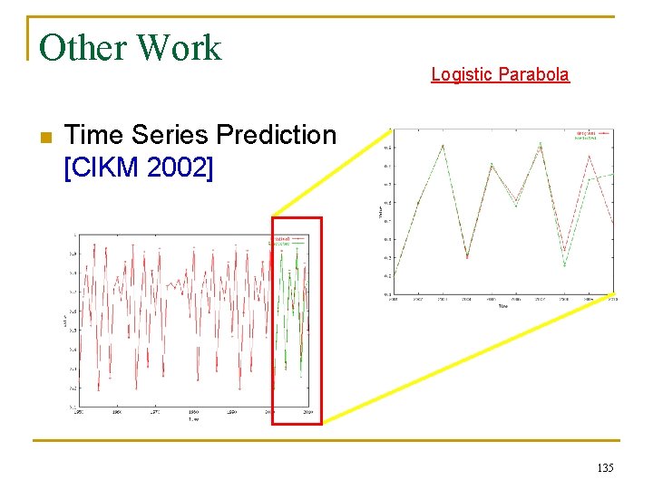 Other Work n Logistic Parabola Time Series Prediction [CIKM 2002] 135 