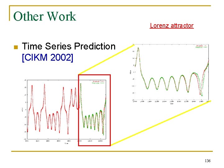 Other Work n Lorenz attractor Time Series Prediction [CIKM 2002] 136 