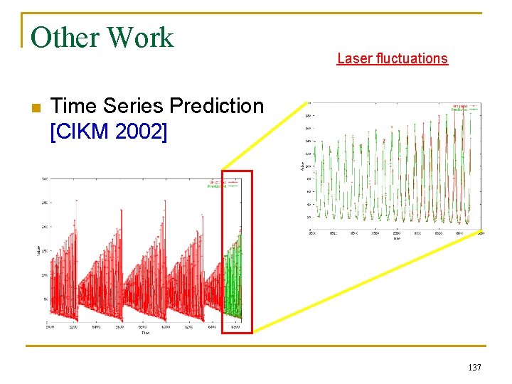 Other Work n Laser fluctuations Time Series Prediction [CIKM 2002] 137 