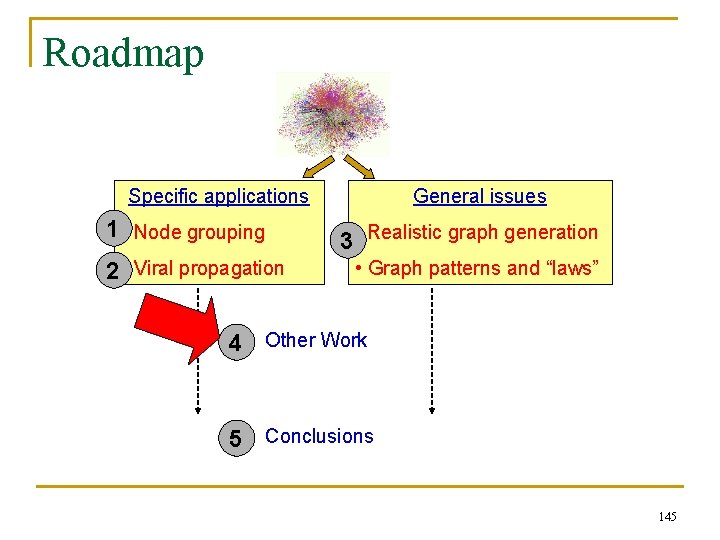 Roadmap Specific applications 1 • Node grouping 2 • Viral propagation General issues 3