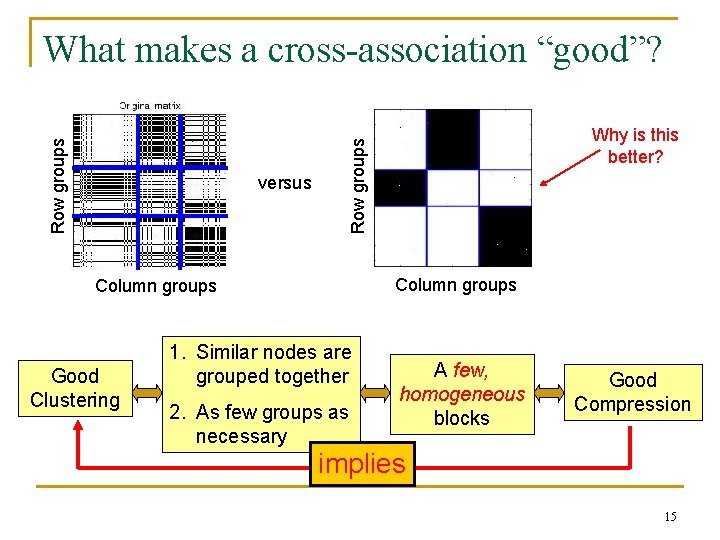 versus Column groups Good Clustering Why is this better? Row groups What makes a