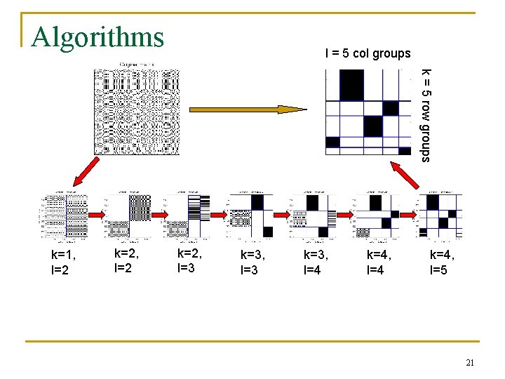 Algorithms l = 5 col groups k = 5 row groups k=1, l=2 k=2,