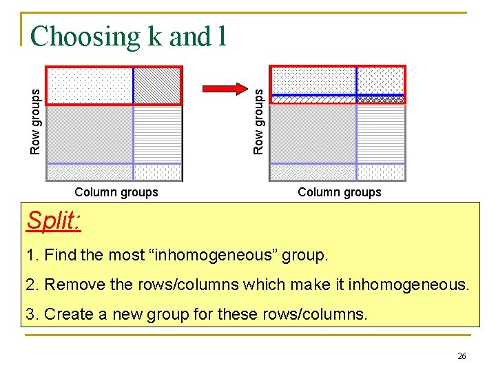 Row groups Choosing k and l Column groups Split: 1. Find the most “inhomogeneous”