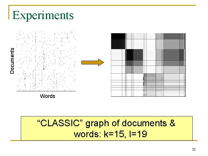 Documents Experiments Words “CLASSIC” graph of documents & words: k=15, l=19 32 