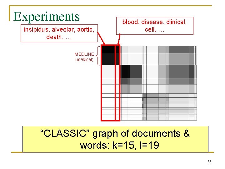 Experiments insipidus, alveolar, aortic, death, … blood, disease, clinical, cell, … MEDLINE (medical) “CLASSIC”