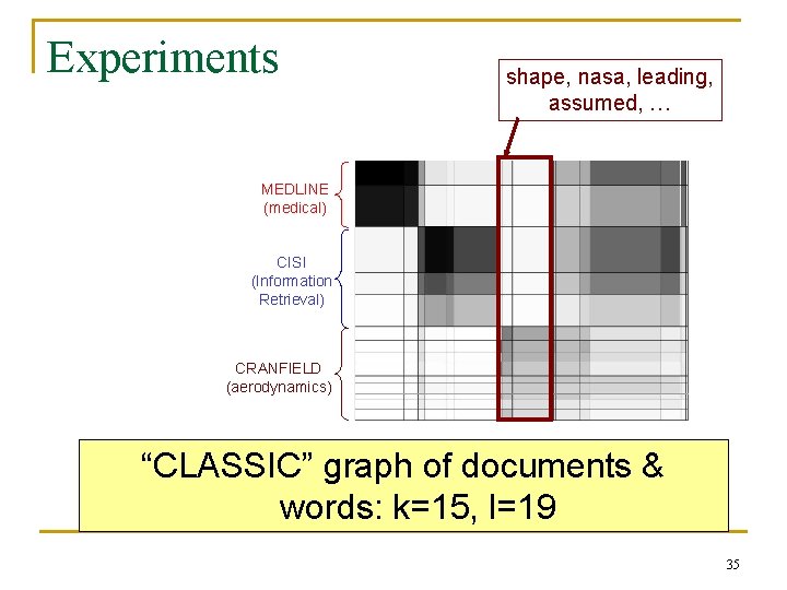 Experiments shape, nasa, leading, assumed, … MEDLINE (medical) CISI (Information Retrieval) CRANFIELD (aerodynamics) “CLASSIC”