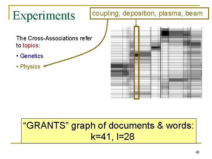 Experiments coupling, deposition, plasma, beam The Cross-Associations refer to topics: • Genetics • Physics