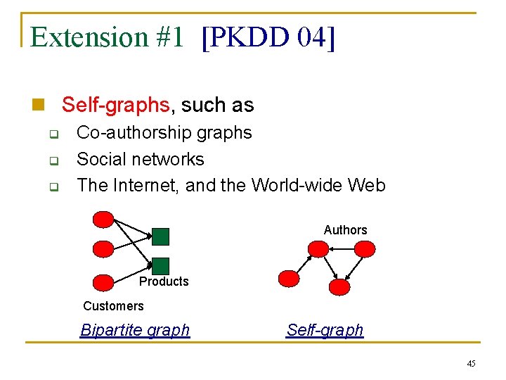 Extension #1 [PKDD 04] n Self-graphs, such as q q q Co-authorship graphs Social