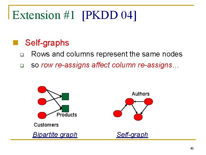 Extension #1 [PKDD 04] n Self-graphs q q Rows and columns represent the same