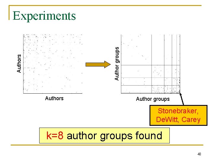 Authors Author groups Experiments Author groups Stonebraker, De. Witt, Carey k=8 author groups found