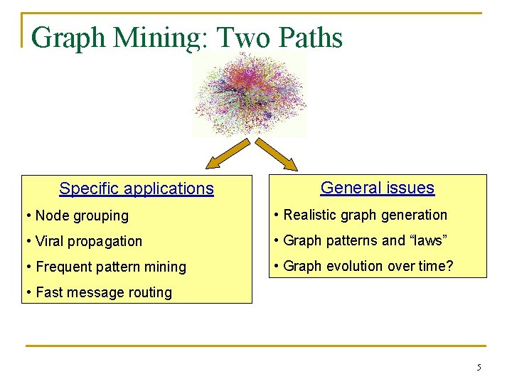 Graph Mining: Two Paths Specific applications General issues • Node grouping • Realistic graph