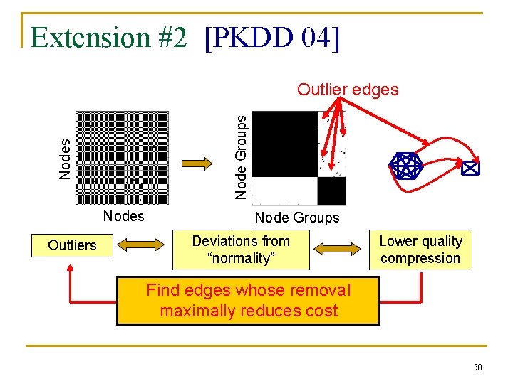 Extension #2 [PKDD 04] Nodes Node Groups Outlier edges Nodes Outliers Node Groups Deviations