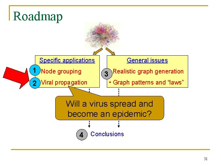 Roadmap Specific applications 1 • Node grouping 2 • Viral propagation General issues 3