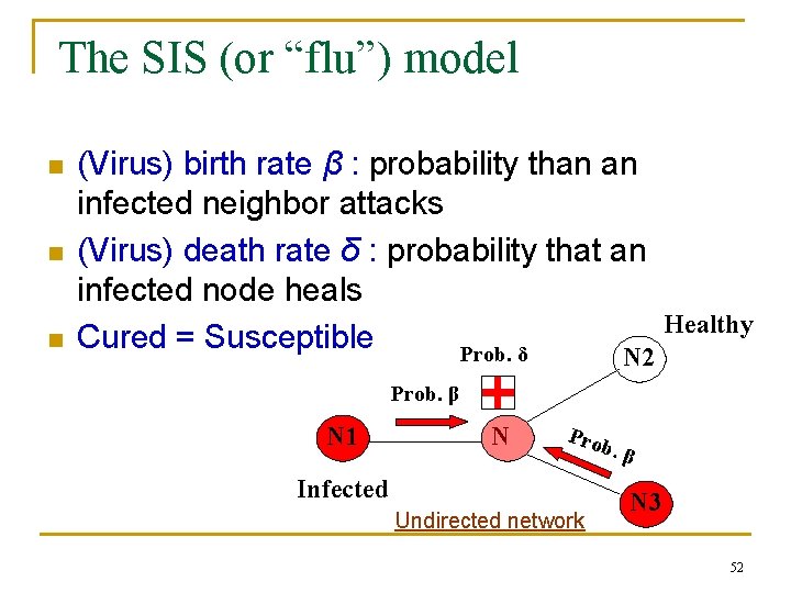 The SIS (or “flu”) model n n n (Virus) birth rate β : probability