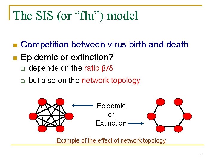 The SIS (or “flu”) model n n Competition between virus birth and death Epidemic