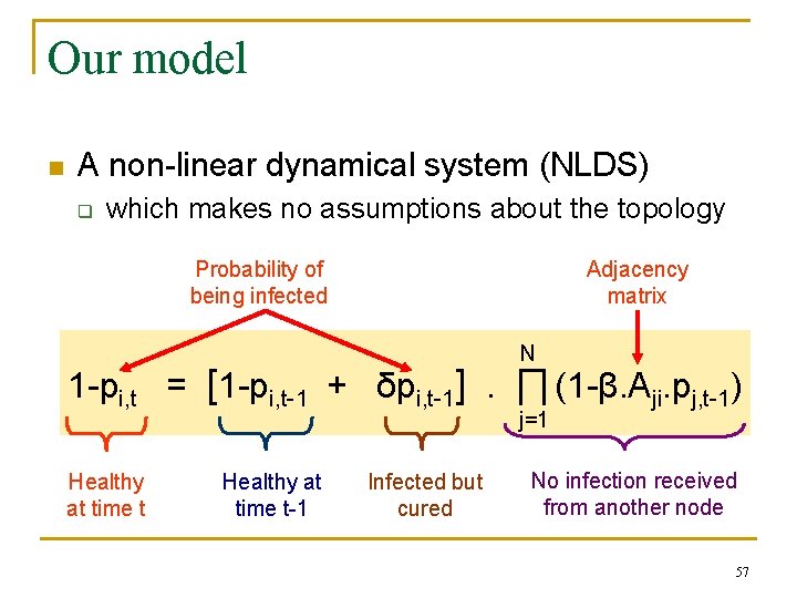 Our model n A non-linear dynamical system (NLDS) q which makes no assumptions about