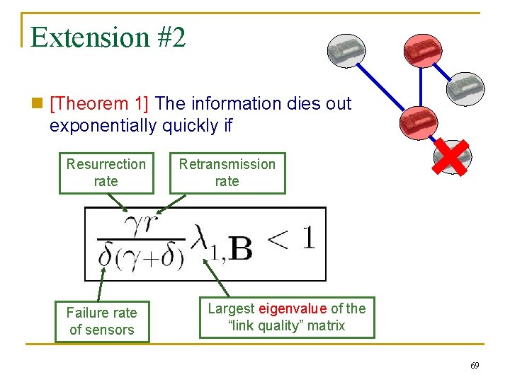 Extension #2 n [Theorem 1] The information dies out exponentially quickly if Resurrection rate