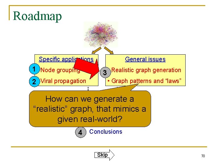 Roadmap Specific applications 1 • Node grouping 2 • Viral propagation General issues 3