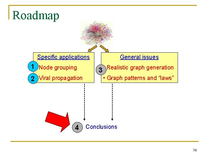 Roadmap Specific applications 1 • Node grouping 2 • Viral propagation General issues 3