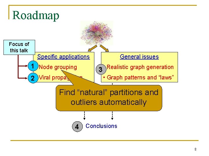 Roadmap Focus of this talk Specific applications 1 • Node grouping 2 • Viral