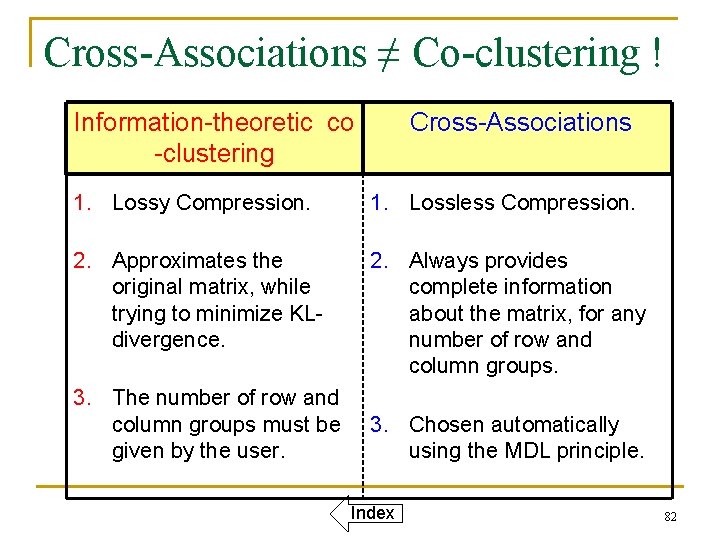 Cross-Associations ≠ Co-clustering ! Information-theoretic co -clustering Cross-Associations 1. Lossy Compression. 1. Lossless Compression.