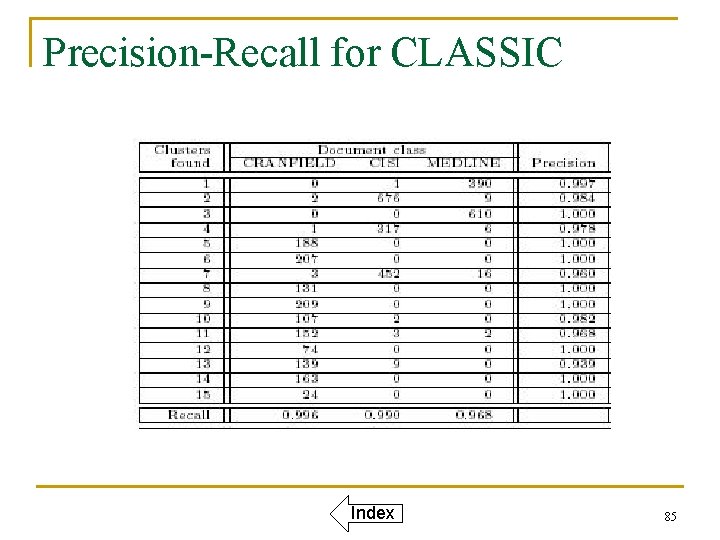 Precision-Recall for CLASSIC Index 85 