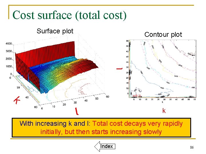 Cost surface (total cost) Surface plot l Contour plot k l k With increasing