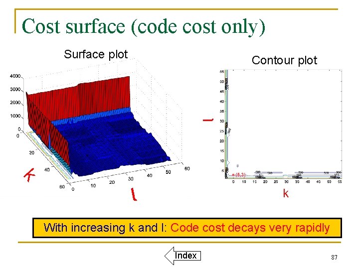 Cost surface (code cost only) Surface plot l Contour plot k l k With