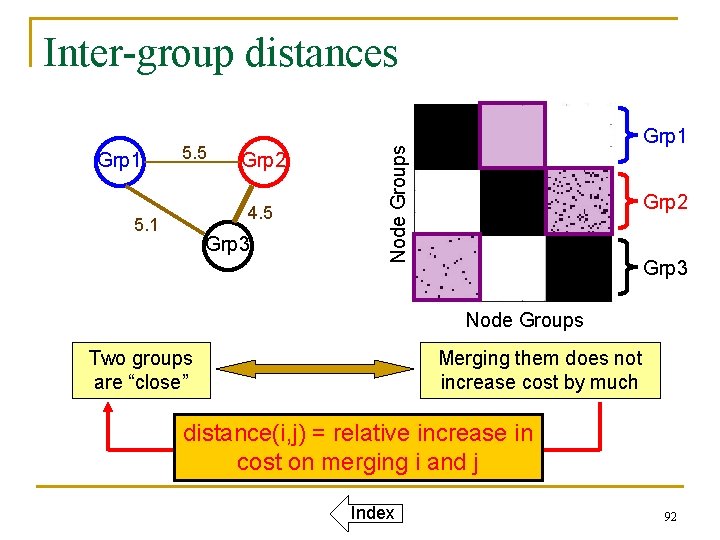 Inter-group distances 5. 5 Grp 2 4. 5 5. 1 Grp 3 Node Groups