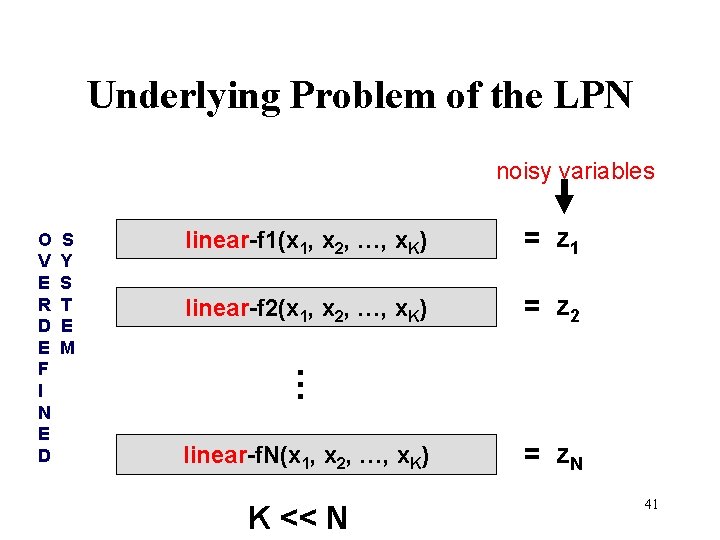 Underlying Problem of the LPN noisy variables S Y S T E M linear-f