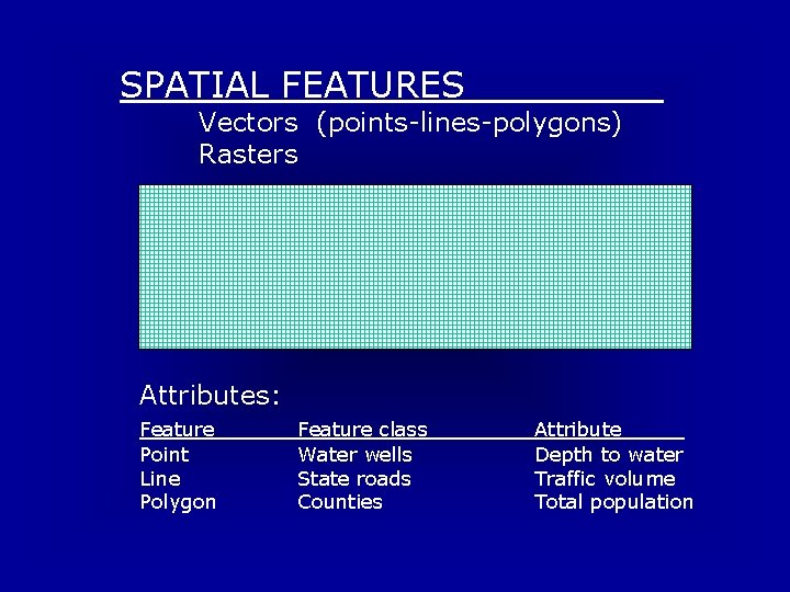 SPATIAL FEATURES Vectors (points-lines-polygons) Rasters Attributes: Feature Point Line Polygon Feature class Water wells