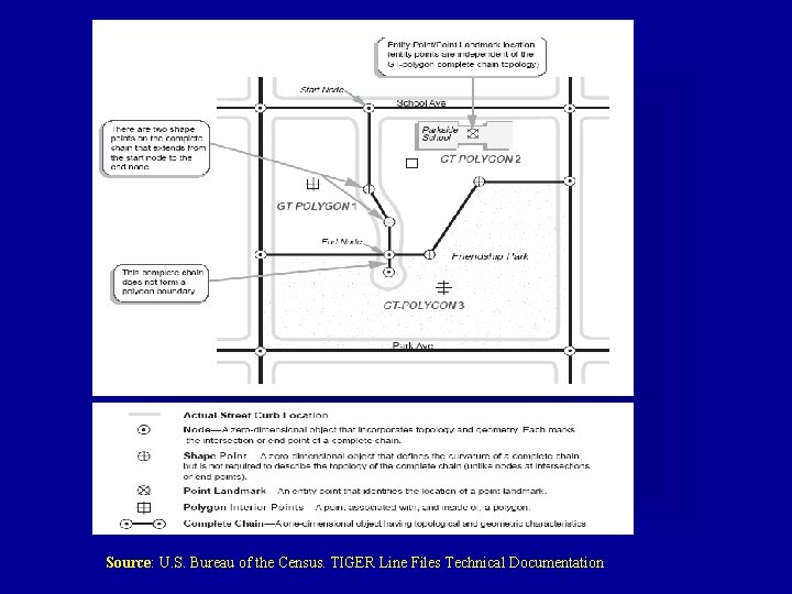 Source: U. S. Bureau of the Census. TIGER Line Files Technical Documentation 