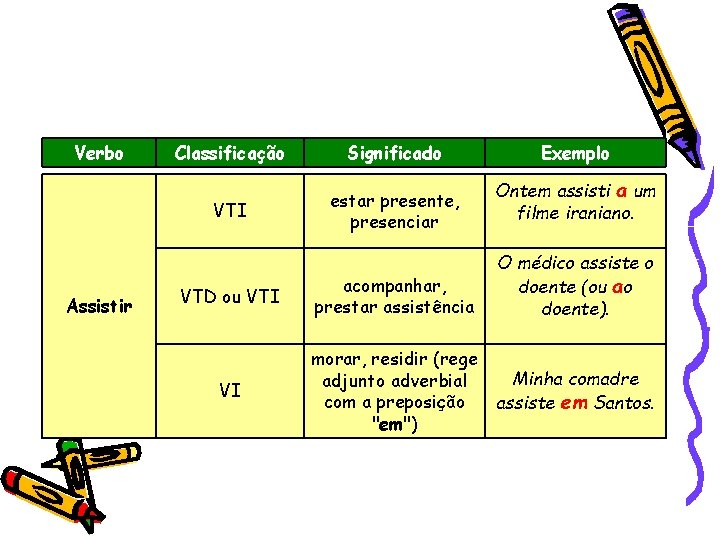 Verbo Assistir Classificação Significado VTI estar presente, presenciar VTD ou VTI acompanhar, prestar assistência