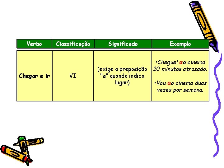 Verbo Chegar e ir Classificação VI Significado Exemplo • Cheguei ao cinema (exige a