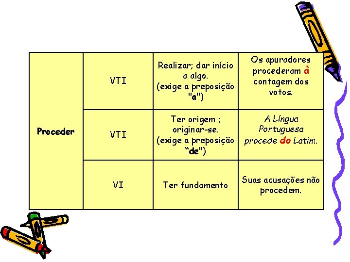 Proceder VTI Realizar; dar início a algo. (exige a preposição "a") VTI Ter origem