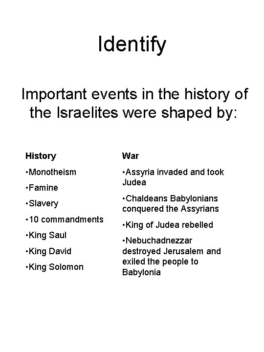 Identify Important events in the history of the Israelites were shaped by: History War