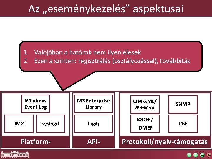 Az „eseménykezelés” aspektusai 1. Valójában a határok nem ilyen élesek 2. Ezen a szinten: Az „eseménykezelés” aspektusai 1. Valójában a határok nem ilyen élesek 2. Ezen a szinten:
