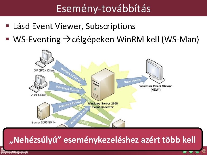 Esemény-továbbítás § Lásd Event Viewer, Subscriptions § WS-Eventing célgépeken Win. RM kell (WS-Man) „Nehézsúlyú” Esemény-továbbítás § Lásd Event Viewer, Subscriptions § WS-Eventing célgépeken Win. RM kell (WS-Man) „Nehézsúlyú”