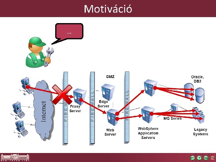 Motiváció … Motiváció …