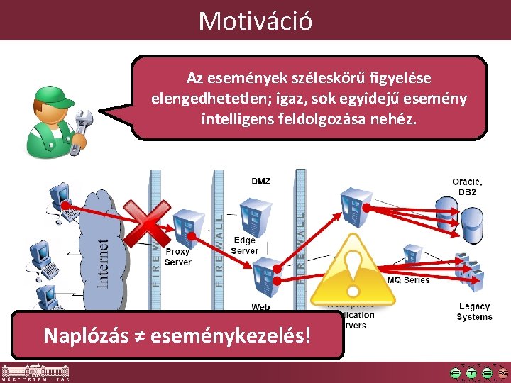 Motiváció Az események széleskörű figyelése elengedhetetlen; igaz, sok egyidejű esemény intelligens feldolgozása nehéz. Naplózás Motiváció Az események széleskörű figyelése elengedhetetlen; igaz, sok egyidejű esemény intelligens feldolgozása nehéz. Naplózás