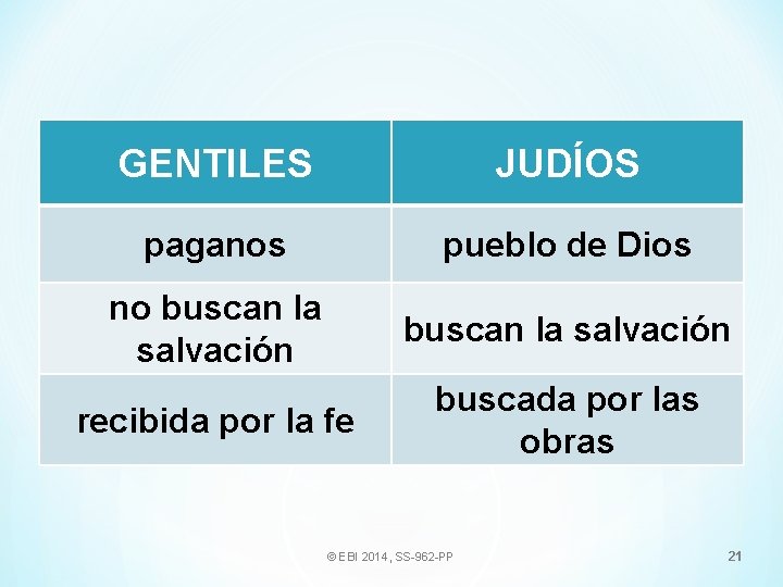 GENTILES JUDÍOS paganos pueblo de Dios no buscan la salvación recibida por la fe