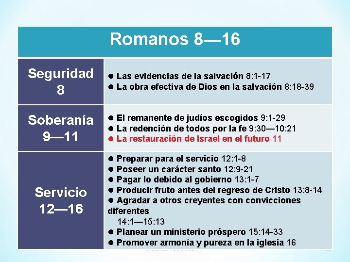 Romanos 8— 16 Seguridad 8 l Las evidencias de la salvación 8: 1 -17