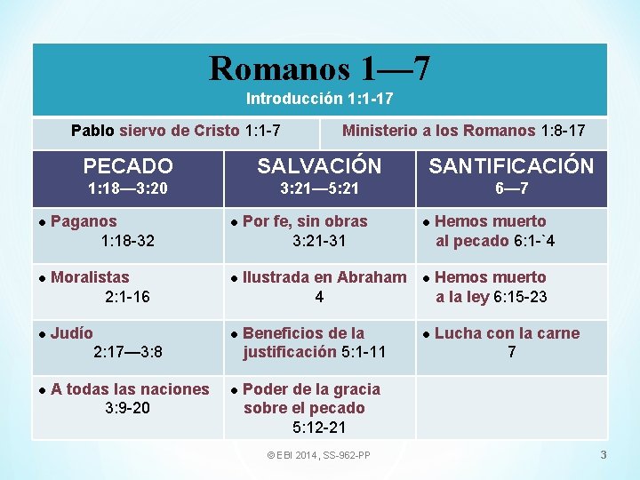 Romanos 1— 7 Introducción 1: 1 -17 Pablo siervo de Cristo 1: 1 -7