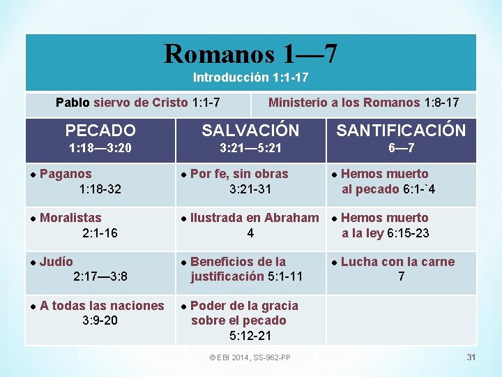 Romanos 1— 7 Introducción 1: 1 -17 Pablo siervo de Cristo 1: 1 -7